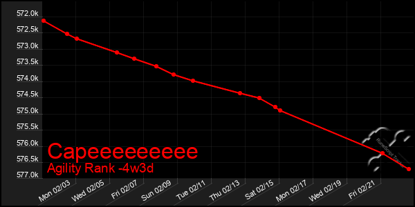 Last 31 Days Graph of Capeeeeeeeee