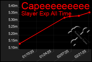 Total Graph of Capeeeeeeeee