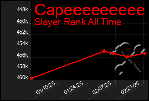 Total Graph of Capeeeeeeeee