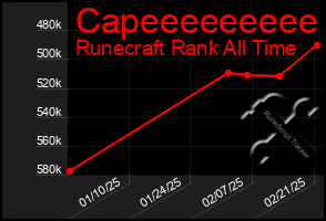 Total Graph of Capeeeeeeeee