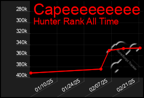 Total Graph of Capeeeeeeeee