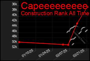 Total Graph of Capeeeeeeeee