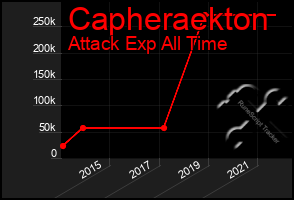 Total Graph of Capheraekton