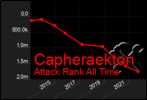 Total Graph of Capheraekton