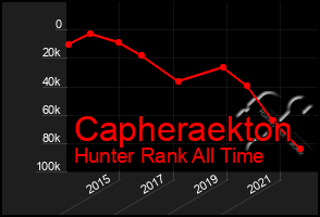 Total Graph of Capheraekton