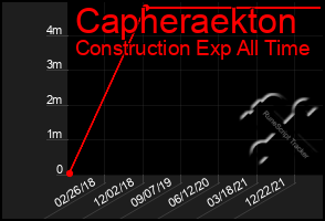 Total Graph of Capheraekton