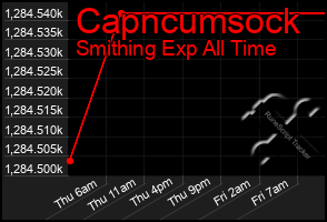 Total Graph of Capncumsock