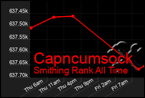 Total Graph of Capncumsock