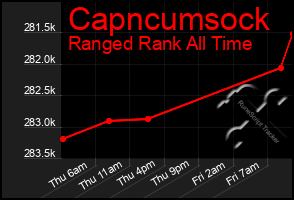 Total Graph of Capncumsock