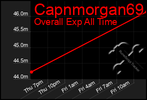 Total Graph of Capnmorgan69