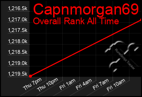 Total Graph of Capnmorgan69