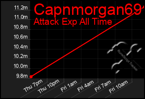 Total Graph of Capnmorgan69