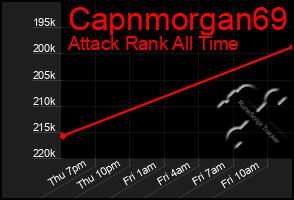 Total Graph of Capnmorgan69