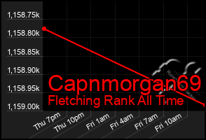 Total Graph of Capnmorgan69