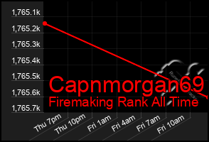 Total Graph of Capnmorgan69