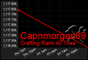 Total Graph of Capnmorgan69