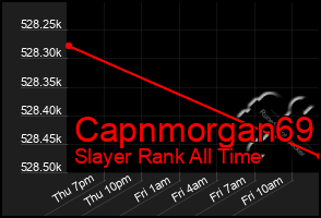 Total Graph of Capnmorgan69