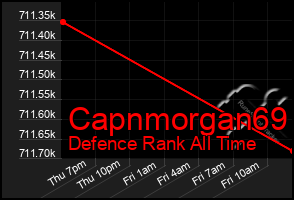 Total Graph of Capnmorgan69