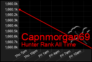 Total Graph of Capnmorgan69