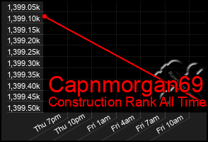 Total Graph of Capnmorgan69