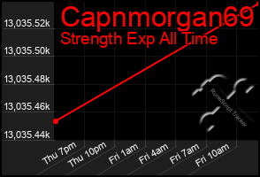 Total Graph of Capnmorgan69