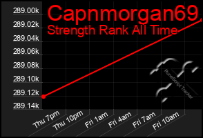 Total Graph of Capnmorgan69