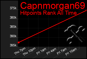 Total Graph of Capnmorgan69