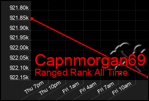 Total Graph of Capnmorgan69