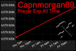 Total Graph of Capnmorgan69