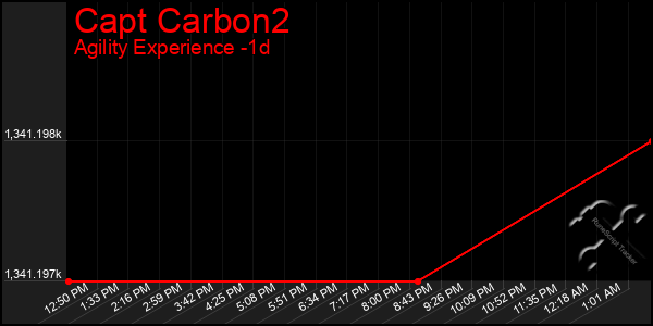 Last 24 Hours Graph of Capt Carbon2