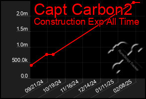 Total Graph of Capt Carbon2