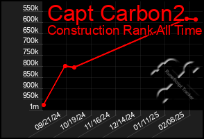 Total Graph of Capt Carbon2