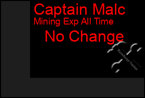 Total Graph of Captain Malc