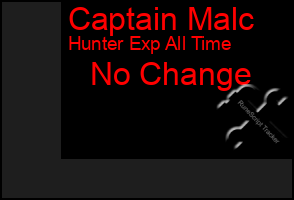 Total Graph of Captain Malc