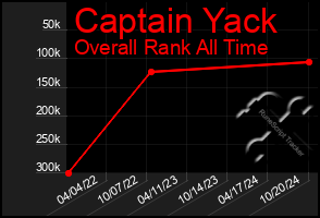 Total Graph of Captain Yack