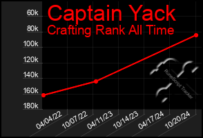 Total Graph of Captain Yack