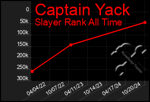 Total Graph of Captain Yack