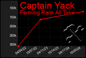 Total Graph of Captain Yack