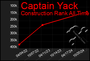 Total Graph of Captain Yack