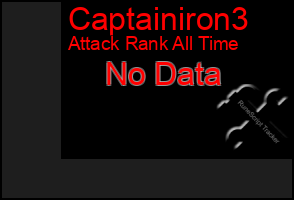 Total Graph of Captainiron3