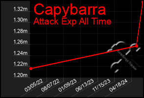 Total Graph of Capybarra