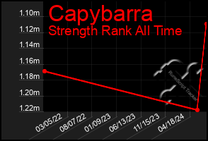 Total Graph of Capybarra