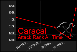 Total Graph of Caracal