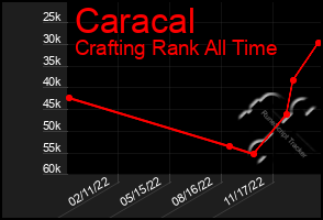 Total Graph of Caracal
