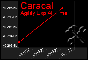 Total Graph of Caracal