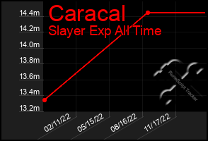 Total Graph of Caracal