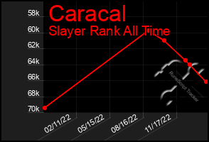 Total Graph of Caracal