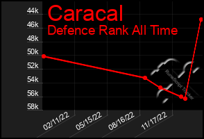 Total Graph of Caracal