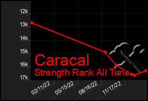 Total Graph of Caracal