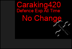 Total Graph of Caraking420